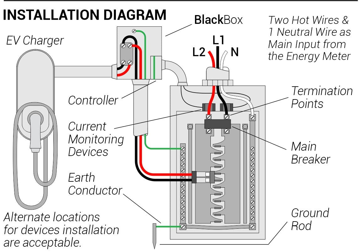 Electric Vehicle Energy Manager for Service Sizes 125 - 200A, and up to a 60A Charger or End Device