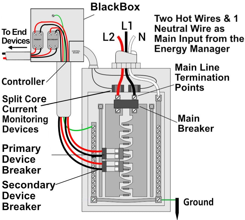 Dual Energy Manager for Service Sizes 60A - 100A, and up to TWO End Devices