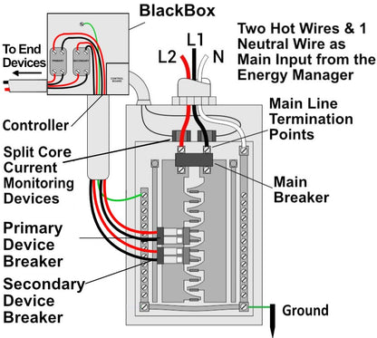 Dual Energy Manager for Service Sizes 60A - 100A, and up to TWO End Devices