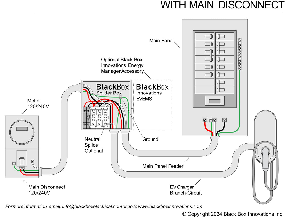 Electrical Service Splitter Feed-Through, Splitter, or Splice Box with Breaker - (EVSB) – Black Box ...