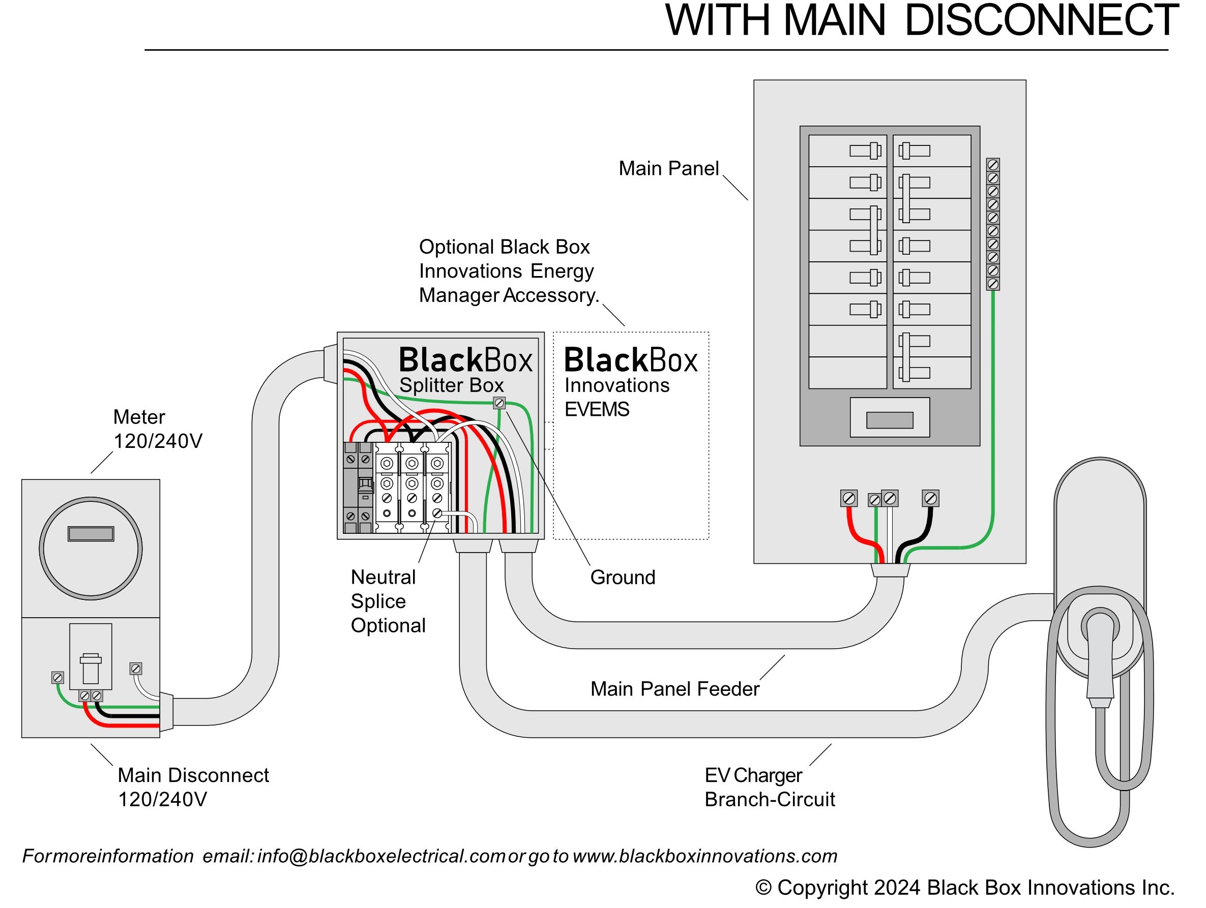 Feed-Through, Splitter, or Splice Box with Breaker - (EVSB)