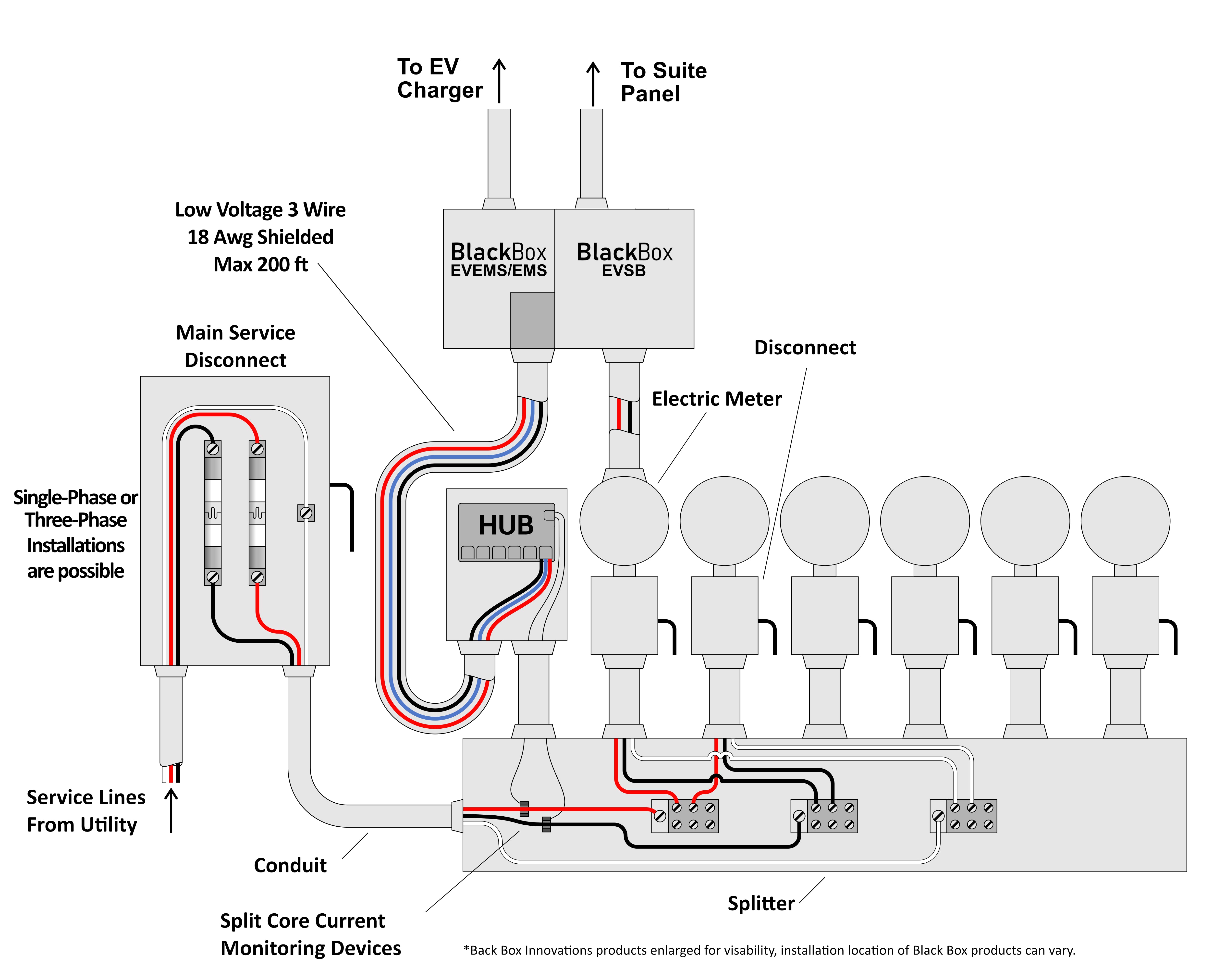 Multi-Residential Hub Energy Management System