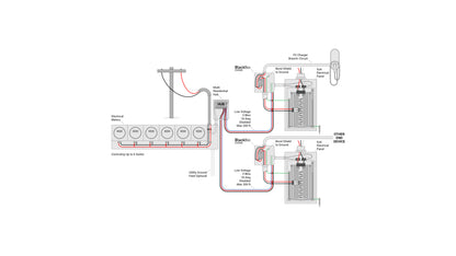 Multi-Residential Hub Energy Management System