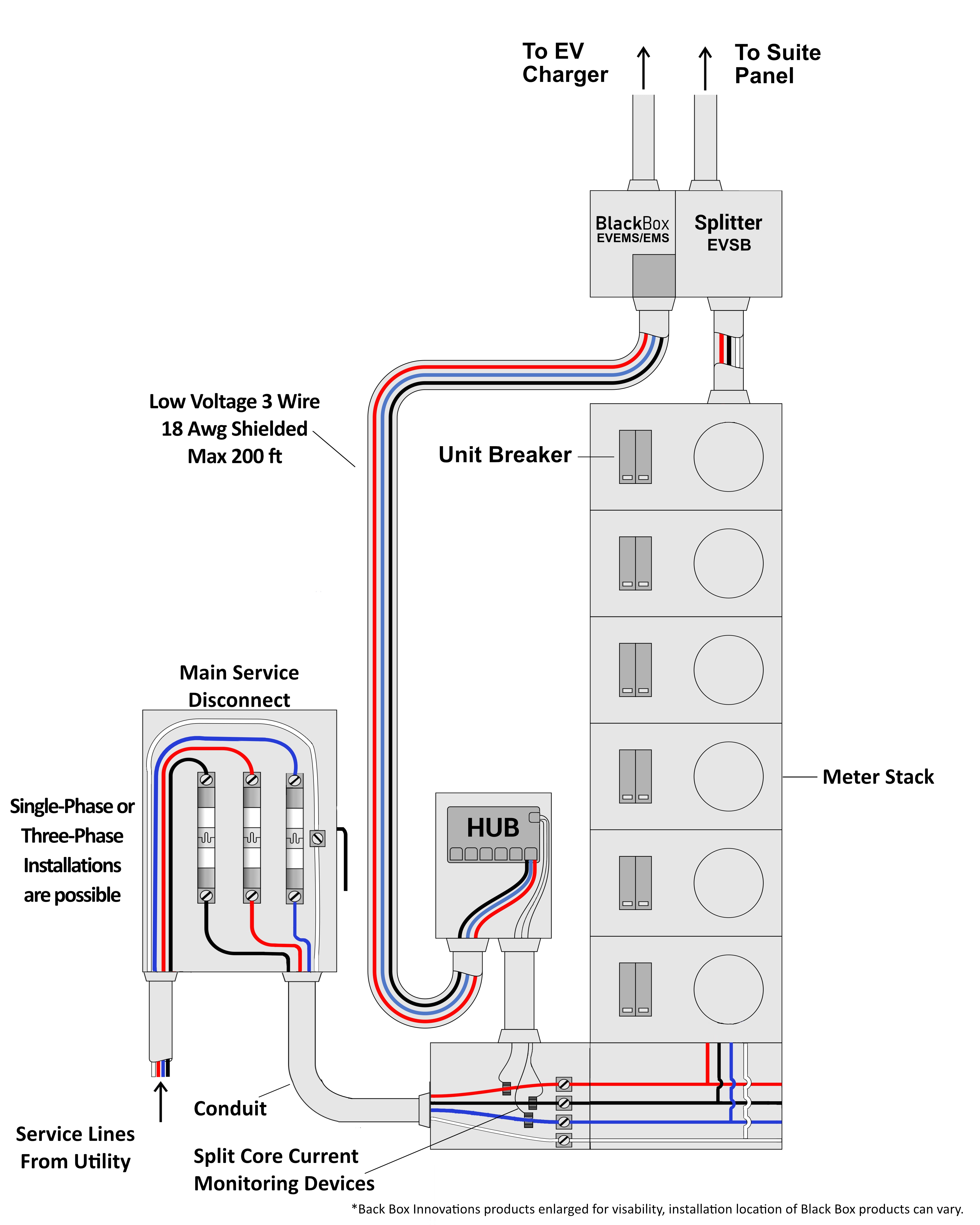 Multi-Residential Hub Energy Management System