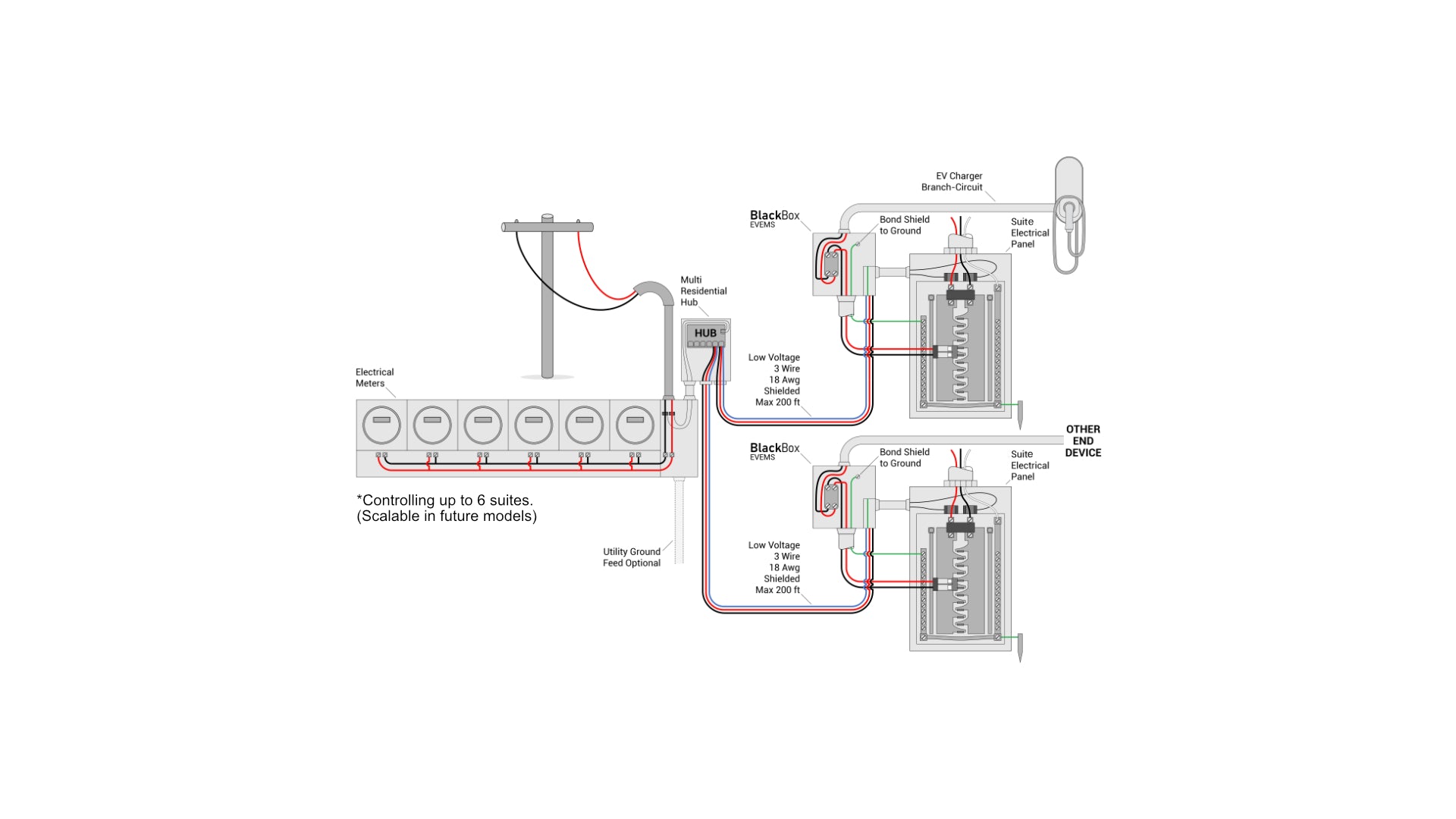 Multi-Residential Hub Energy Management System