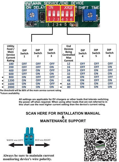 Multi-Residential Hub Energy Management System