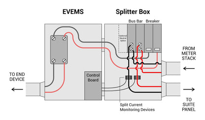 Feed-Through, Splitter, or Splice Box with Breaker - (EVSB)